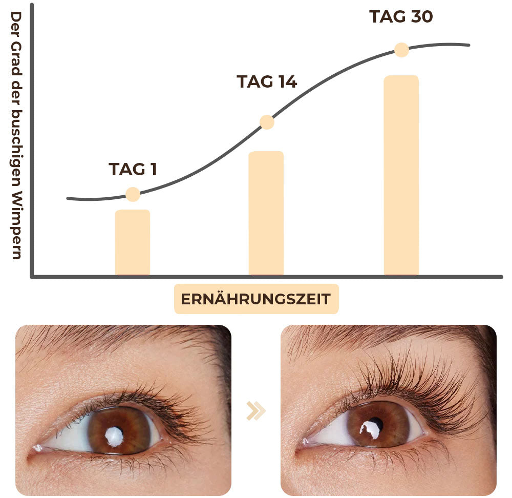 WimpernRevive